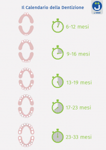 Dentizione neonati, tutto quello che c'è da sapere- J BIMBI