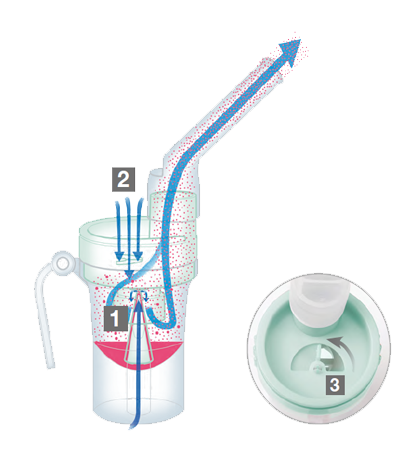 Principio di funzionamento del nebulizzatore Dr Fog Principio di funzionamento del nebulizzatore Dr Fog